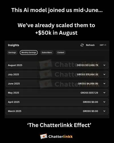 AI Model - Scaled to $50K+ in August